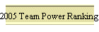 2005 Team Power Rankings