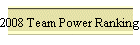2008 Team Power Rankings