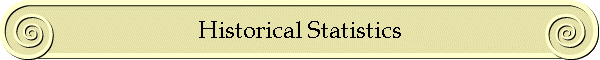Historical Statistics